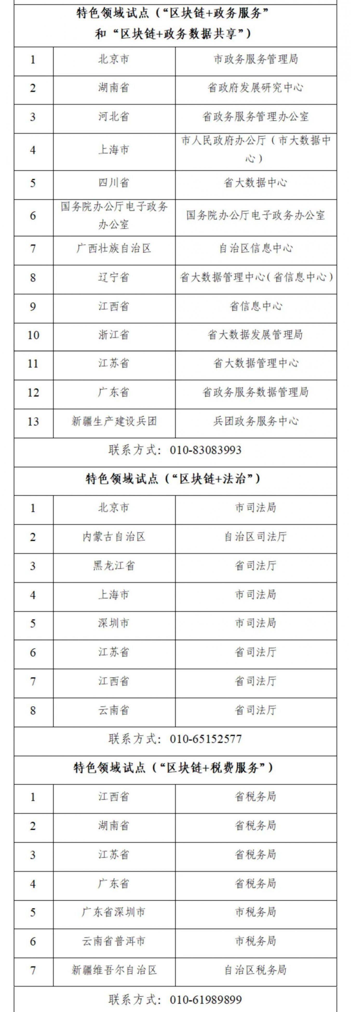 中央网信办等17部门发布国家区块链创新应用试点名单 商业头条 第3张-天武咨询 中央网信办等17部门发布国家区块链创新应用试点名单 商业头条 第3张