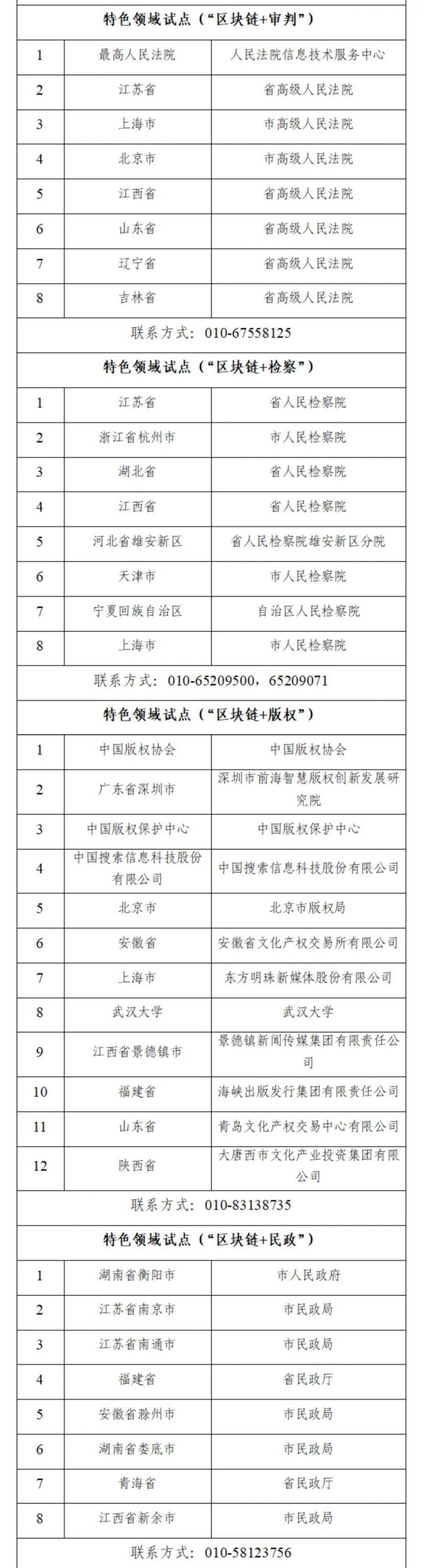 中央网信办等17部门发布国家区块链创新应用试点名单 商业头条 第4张-天武咨询 中央网信办等17部门发布国家区块链创新应用试点名单 商业头条 第4张