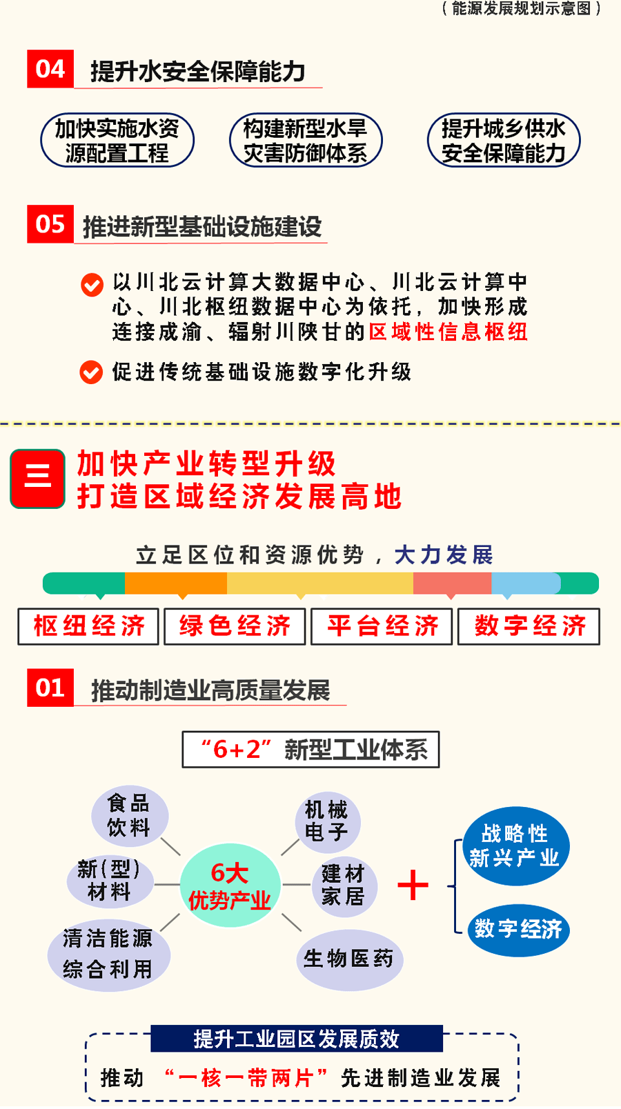 重磅！广元“十四五”规划和2035年远景目标纲要出炉！ 十四五专题 第13张