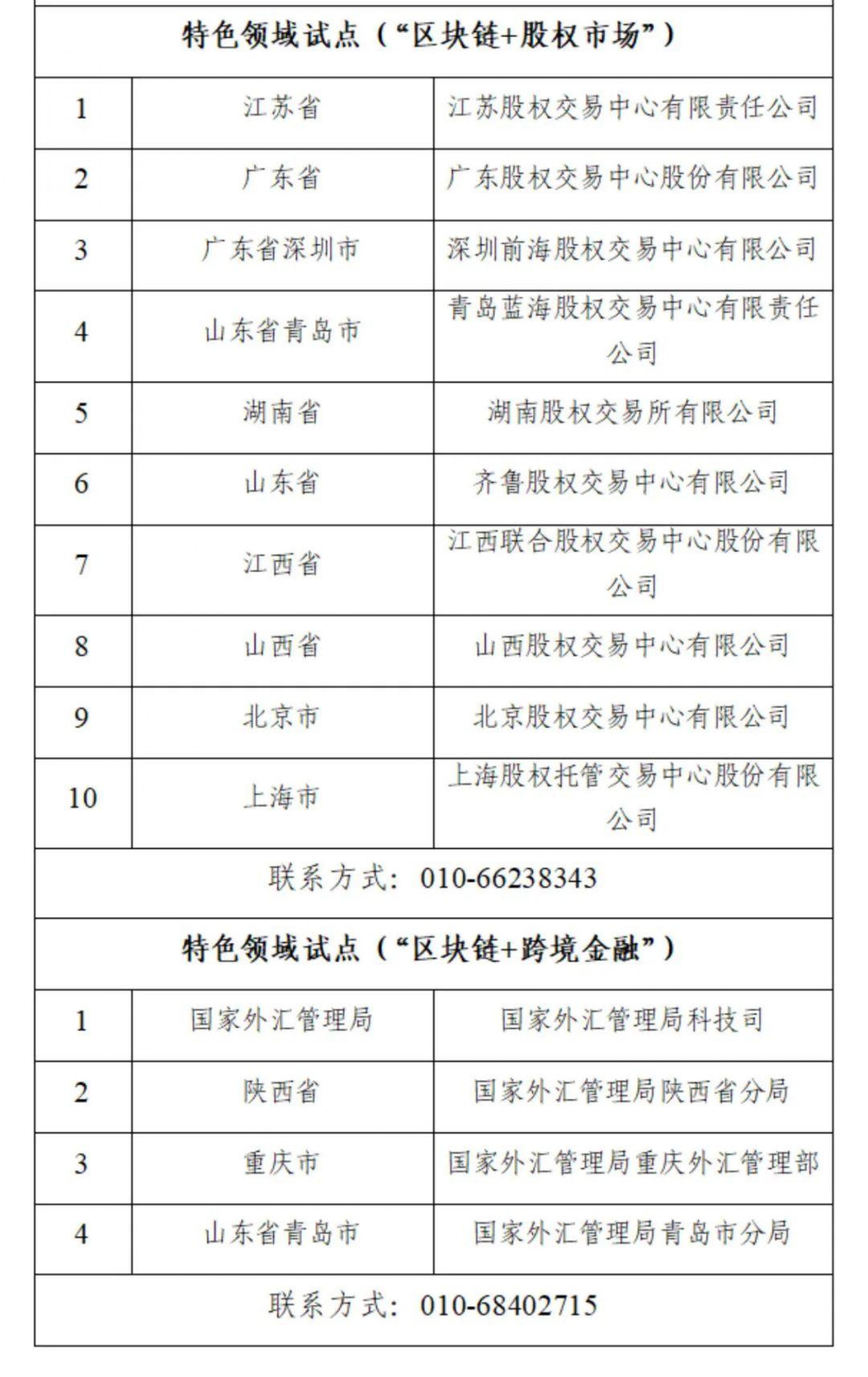 中央网信办等17部门发布国家区块链创新应用试点名单 商业头条 第7张-天武咨询 中央网信办等17部门发布国家区块链创新应用试点名单 商业头条 第7张