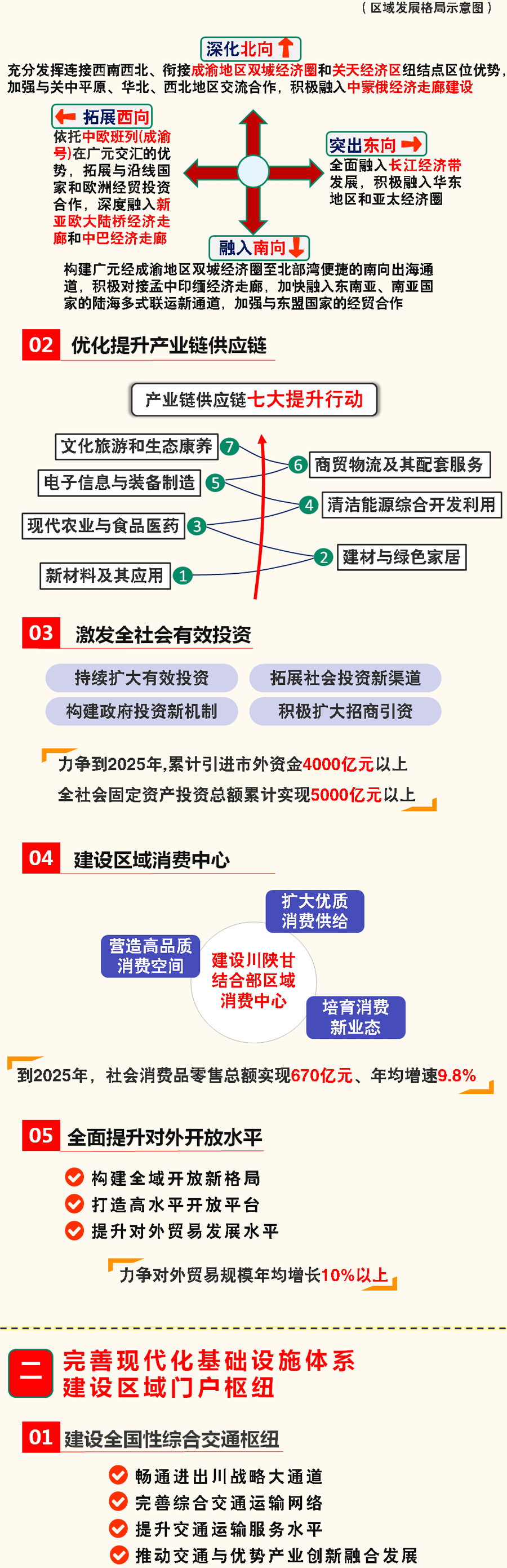 重磅！广元“十四五”规划和2035年远景目标纲要出炉！ 十四五专题 第3张