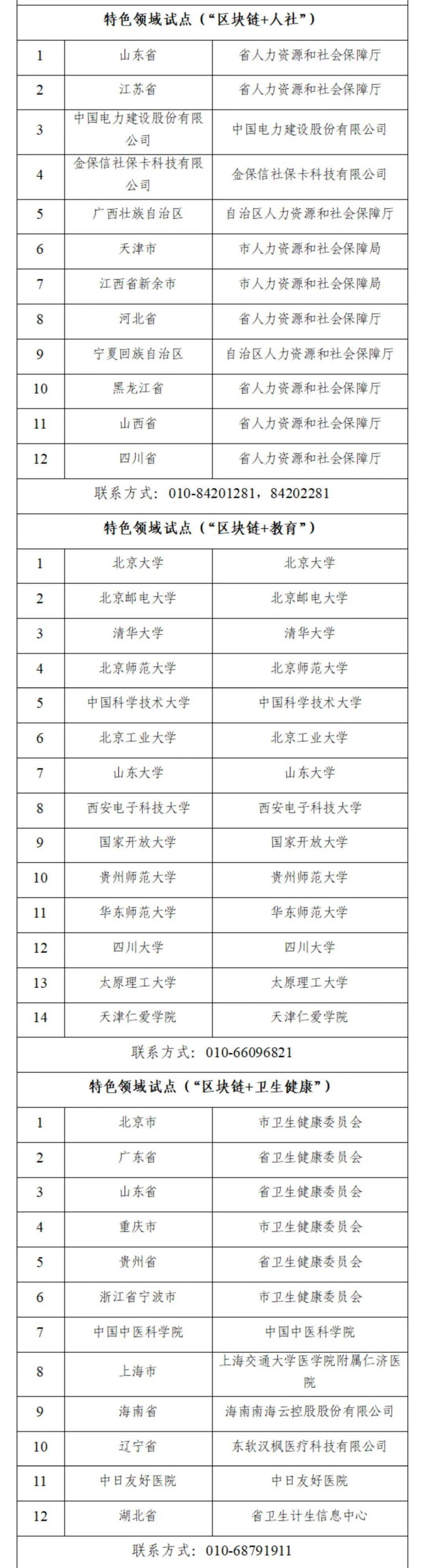 中央网信办等17部门发布国家区块链创新应用试点名单 商业头条 第5张-天武咨询 中央网信办等17部门发布国家区块链创新应用试点名单 商业头条 第5张