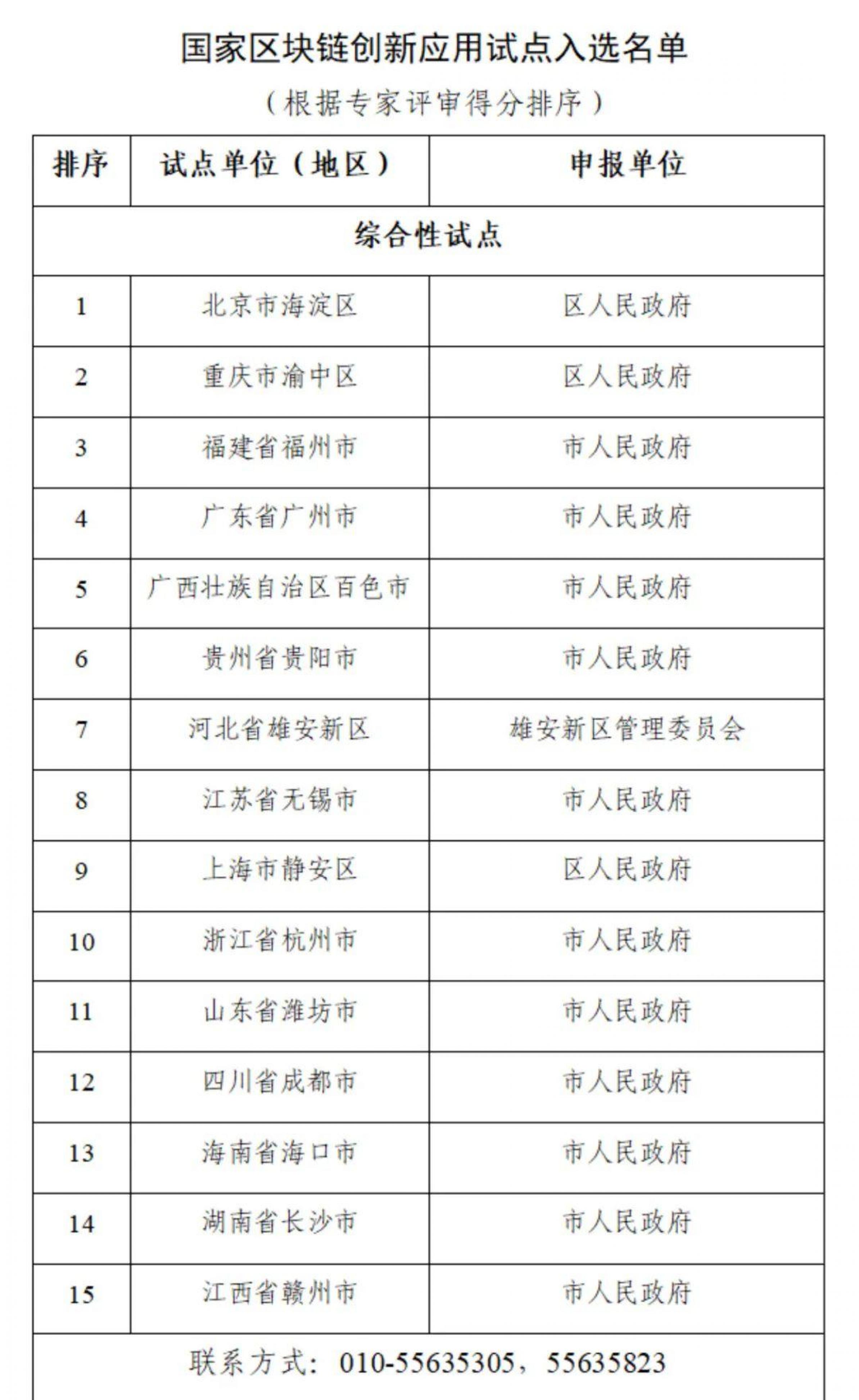 中央网信办等17部门发布国家区块链创新应用试点名单 商业头条 第1张-天武咨询 中央网信办等17部门发布国家区块链创新应用试点名单 商业头条 第1张