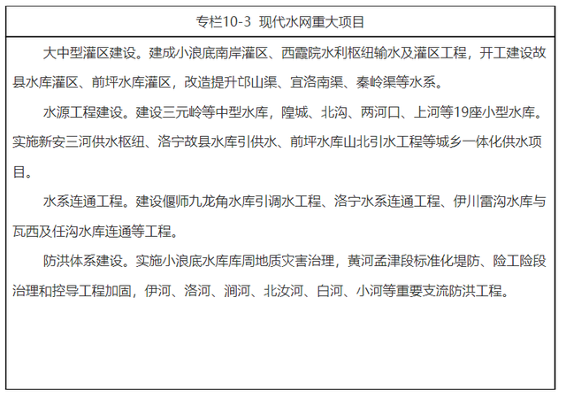 洛阳十四五规划和2035年远景目标纲要公布 发展规划 第2张-天武咨询