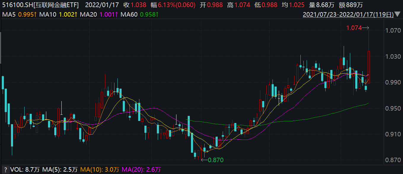 数字经济成十四五规划最确定方向！多股20cm涨停！投资机会解读 商业头条 第1张