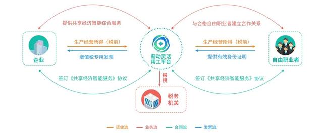 “十四五规划”：鼓励灵活就业人员参加住房公积金制度 十四五专题 第2张