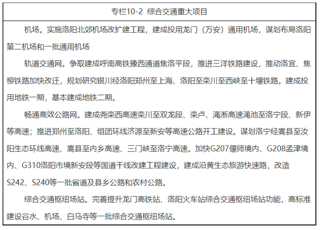 洛阳十四五规划和2035年远景目标纲要公布 发展规划 第1张-天武咨询