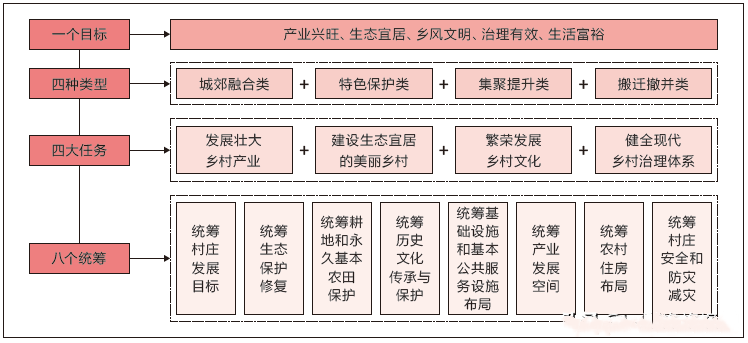 乡村振兴规划 服务项目 第2张