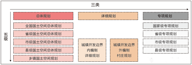 乡村振兴规划 服务项目 第3张