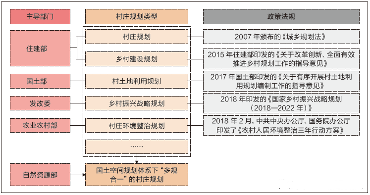 乡村振兴规划 服务项目 第4张