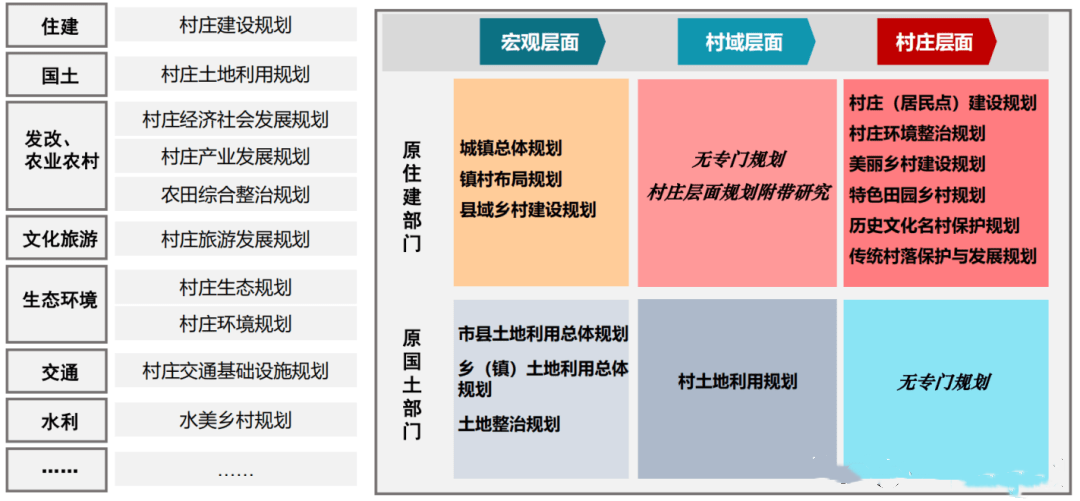 乡村振兴规划 服务项目 第5张