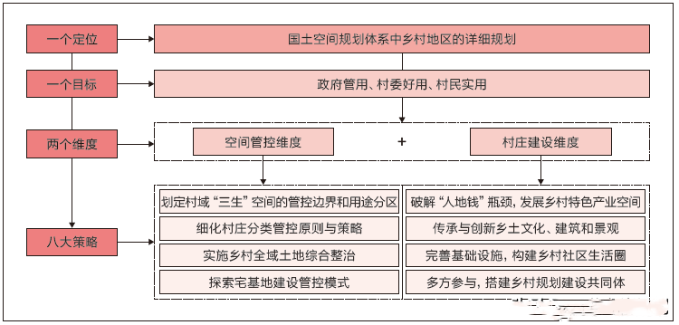 乡村振兴规划 服务项目 第8张