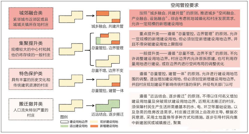 乡村振兴规划 服务项目 第9张