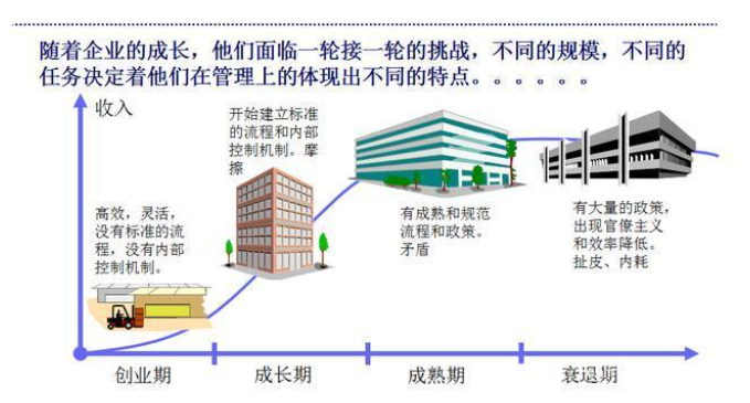 为什么企业流程再造，可以提高企业竞争力？ 经营管理 第1张