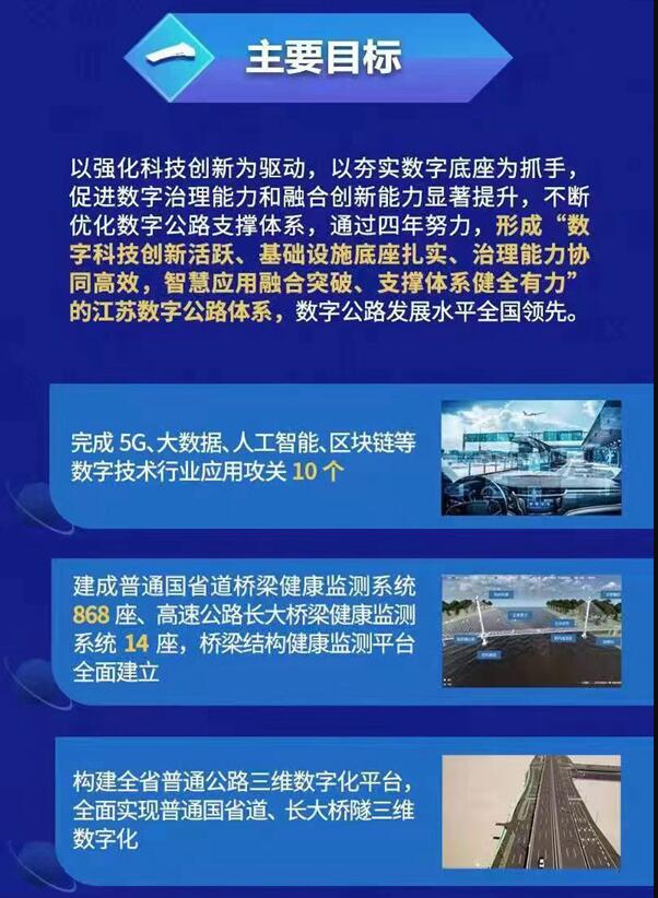 《江苏数字公路发展行动计划（2022—2025）》出台  第2张