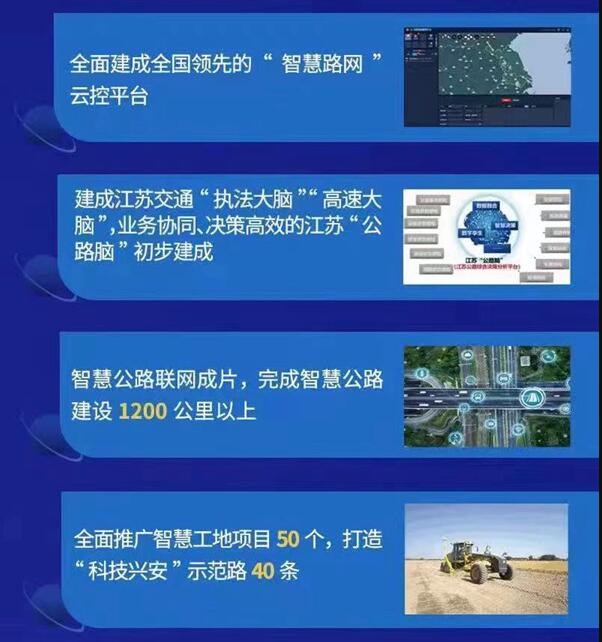 《江苏数字公路发展行动计划（2022—2025）》出台  第3张