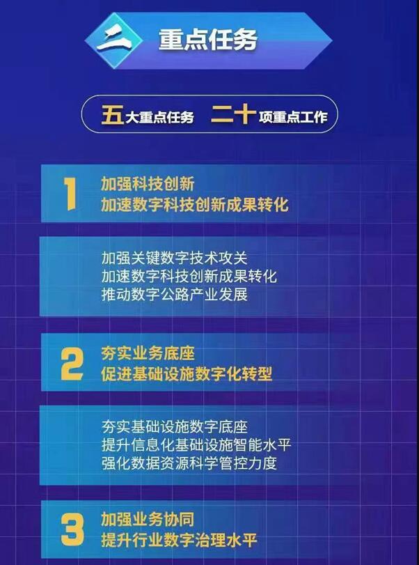 《江苏数字公路发展行动计划（2022—2025）》出台  第4张