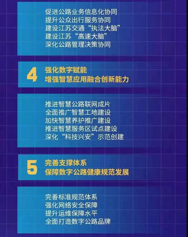 《江苏数字公路发展行动计划（2022—2025）》出台  第5张