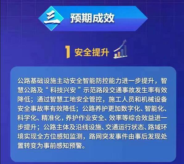 《江苏数字公路发展行动计划（2022—2025）》出台  第6张