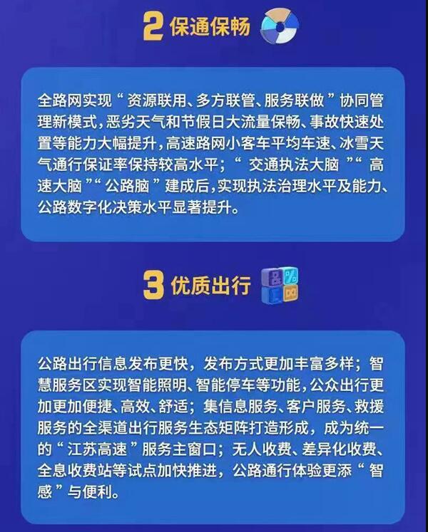 《江苏数字公路发展行动计划（2022—2025）》出台  第7张
