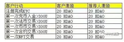 香港数字资产交易所(HKD)注册奖励，以及平台币空投 新闻资讯 第1张