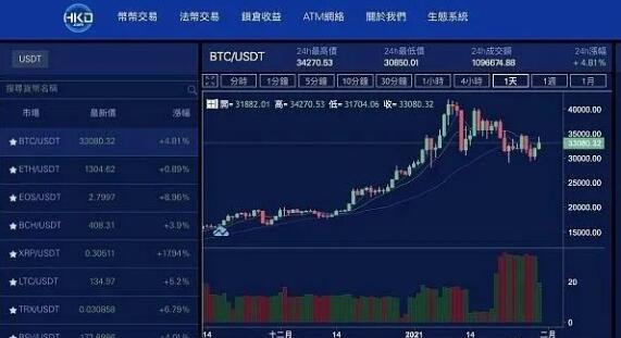 抖音App内搜索“比特币”已无法显示行情 新闻资讯 第1张