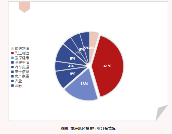 重庆科技创投动态简报（2023年一季度）  第5张