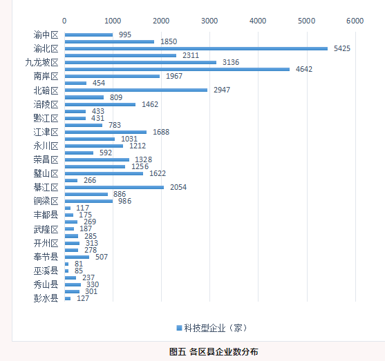 重庆科技创投动态简报（2023年一季度）  第6张