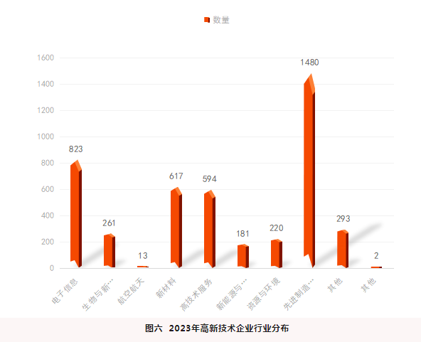 重庆科技创投动态简报（2023年一季度）  第7张