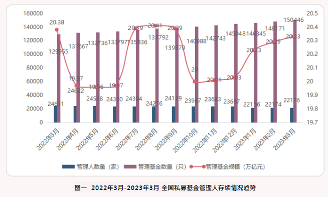 重庆科技创投动态简报（2023年一季度）  第1张