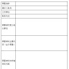 关于征集株洲市“十四五”规划前期研究课题选题建议的公告