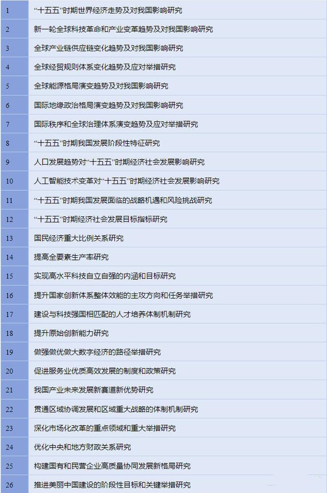 准备好迎接“十五五”！前期研究已就绪，助力未来发展！ 十五五研究 第1张