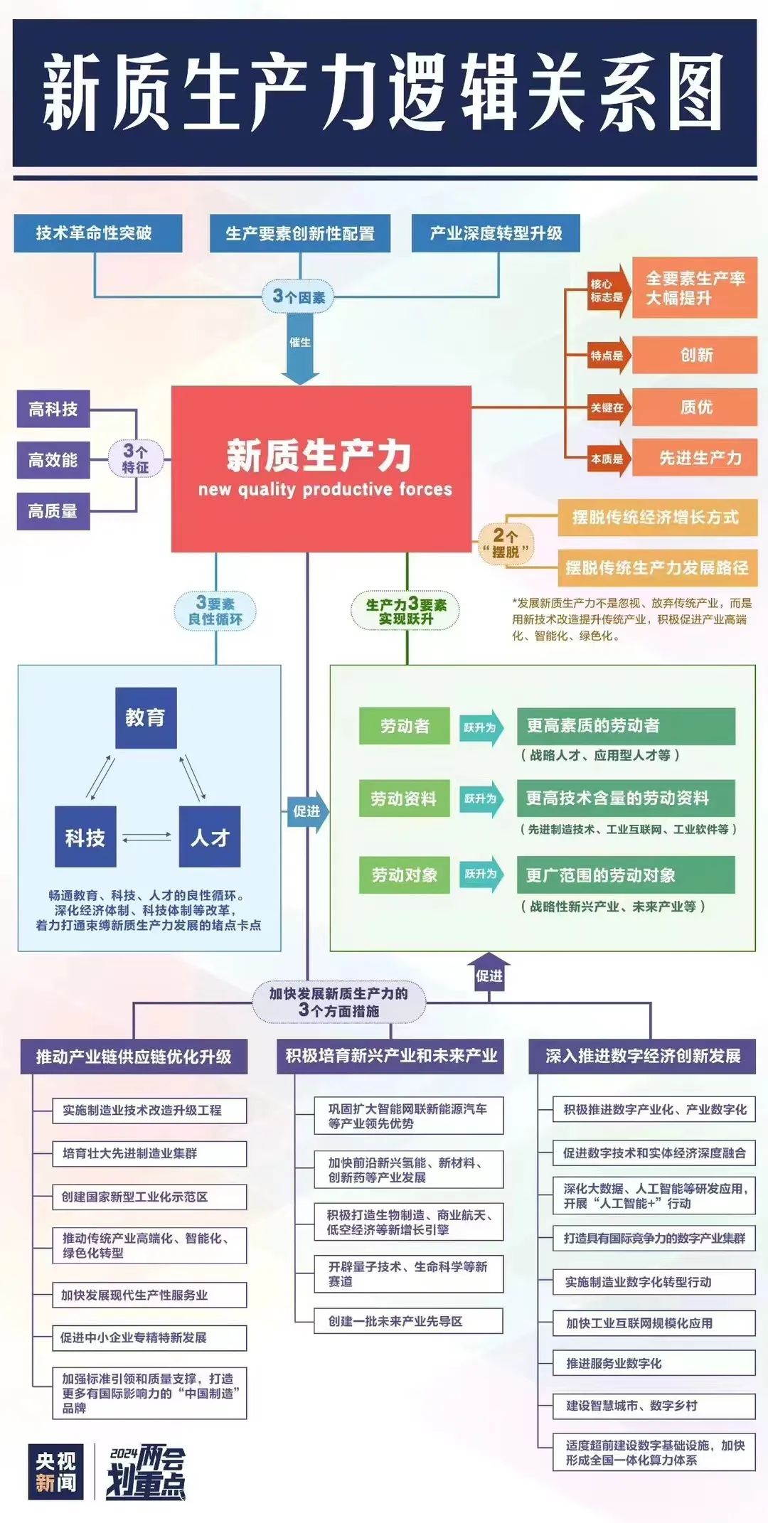 十五五规划新焦点：新质生产力引领未来经济发展 十五五研究 第1张