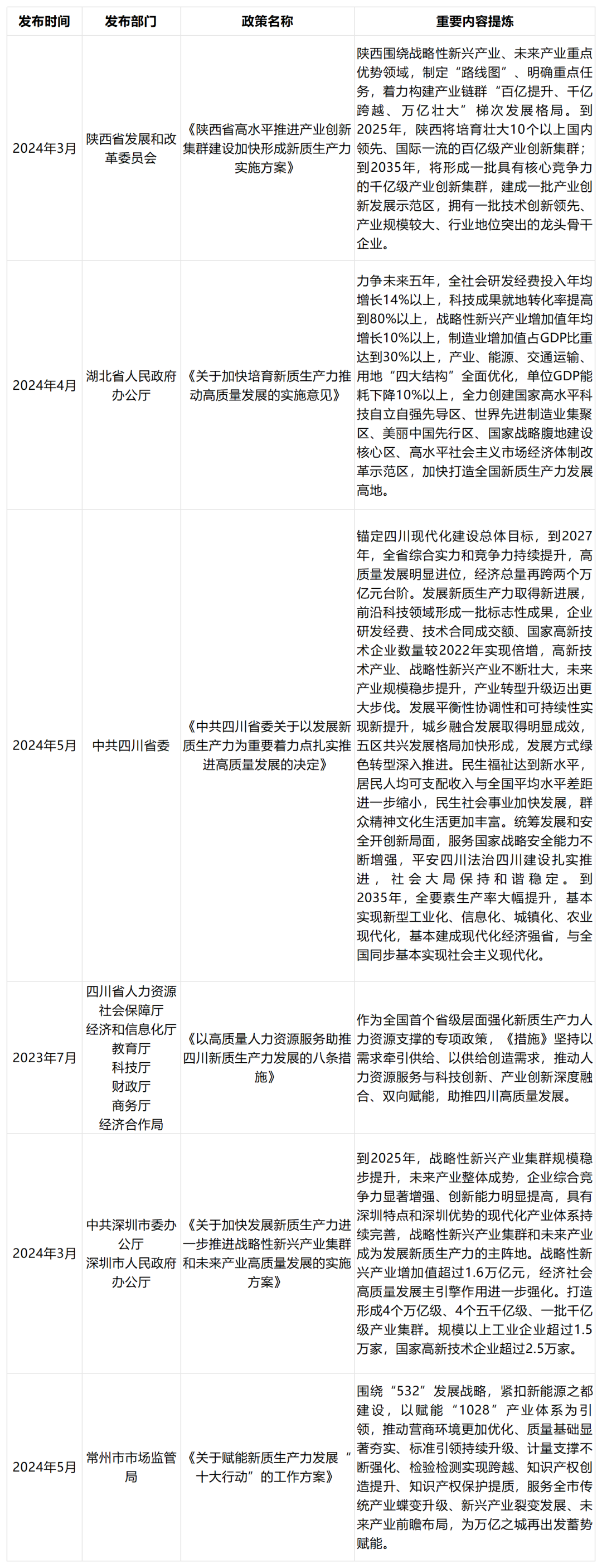 十五五规划新焦点：新质生产力引领未来经济发展 十五五研究 第2张