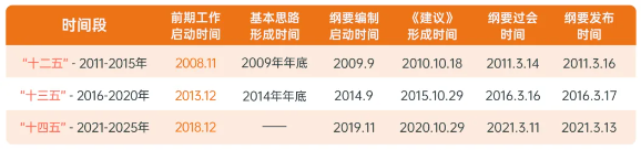 “十五五”农业农村发展新目标！未来五年我们要做哪些重大布局？ 十五五研究 第2张
