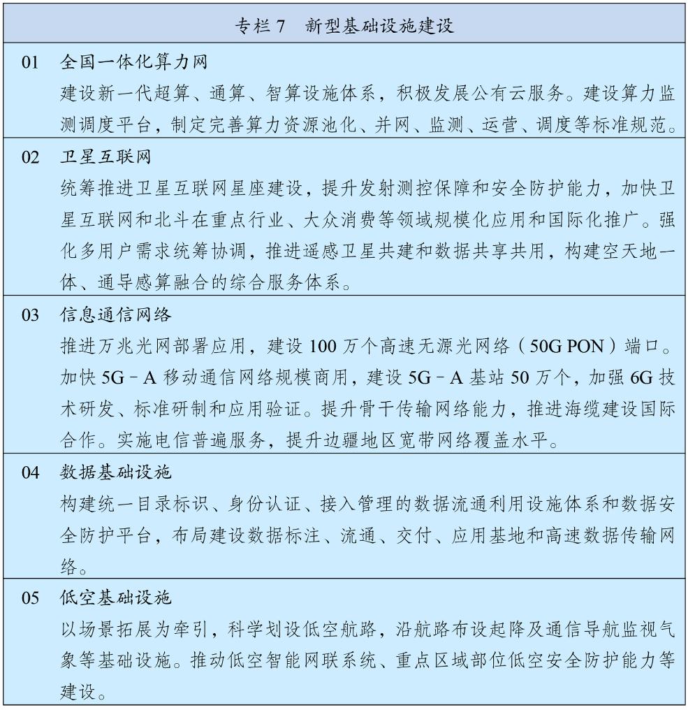 中华人民共和国国民经济和社会发展第十五个五年规划纲要 十五五研究 第8张