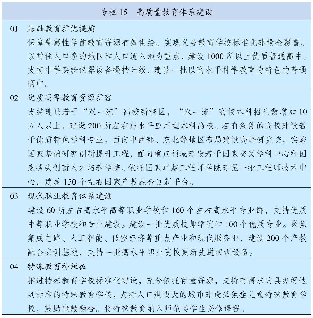 中华人民共和国国民经济和社会发展第十五个五年规划纲要 十五五研究 第17张