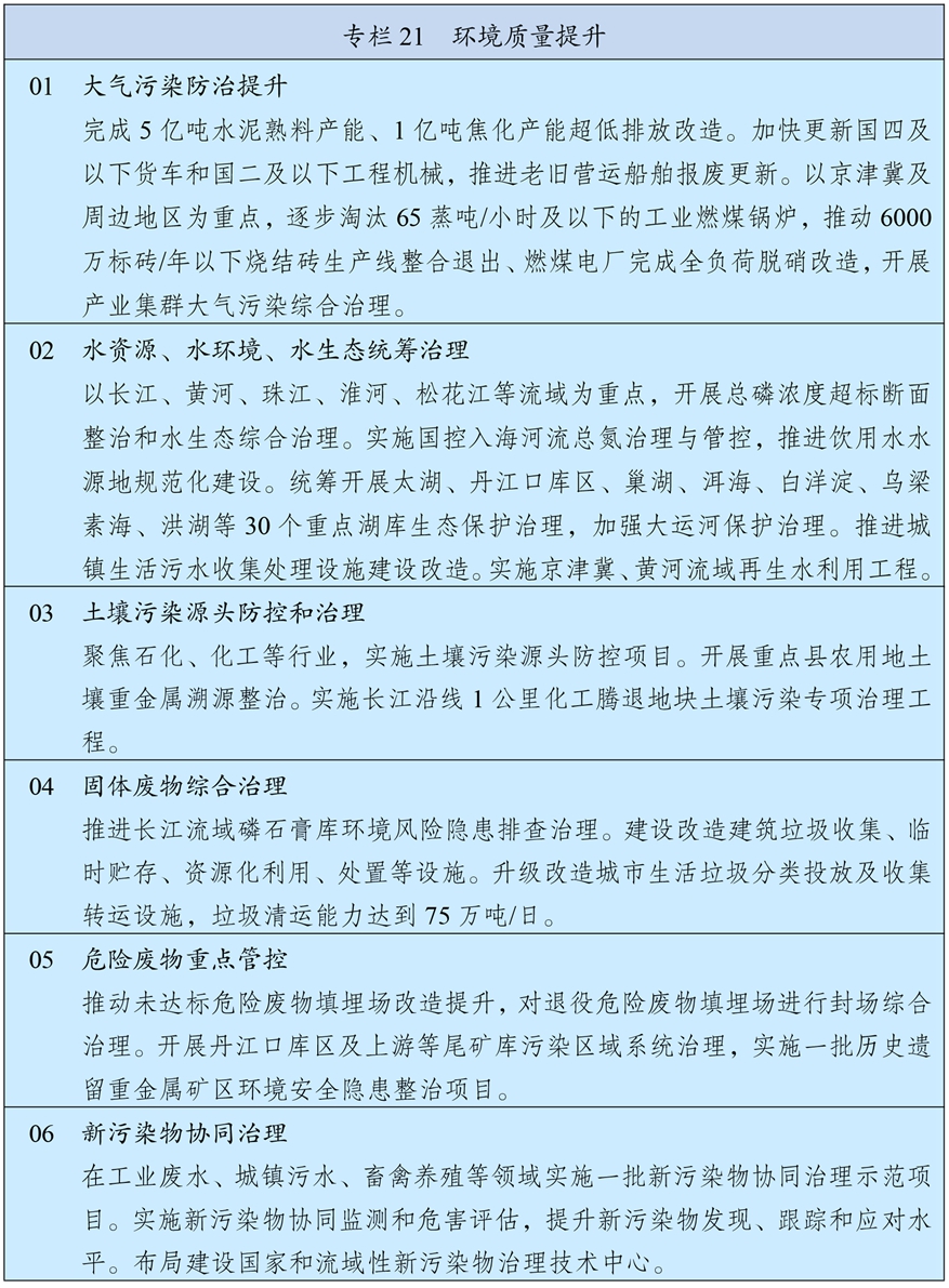 中华人民共和国国民经济和社会发展第十五个五年规划纲要 十五五研究 第23张