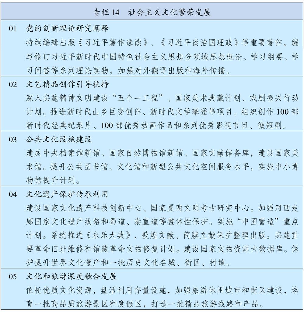 中华人民共和国国民经济和社会发展第十五个五年规划纲要 十五五研究 第16张