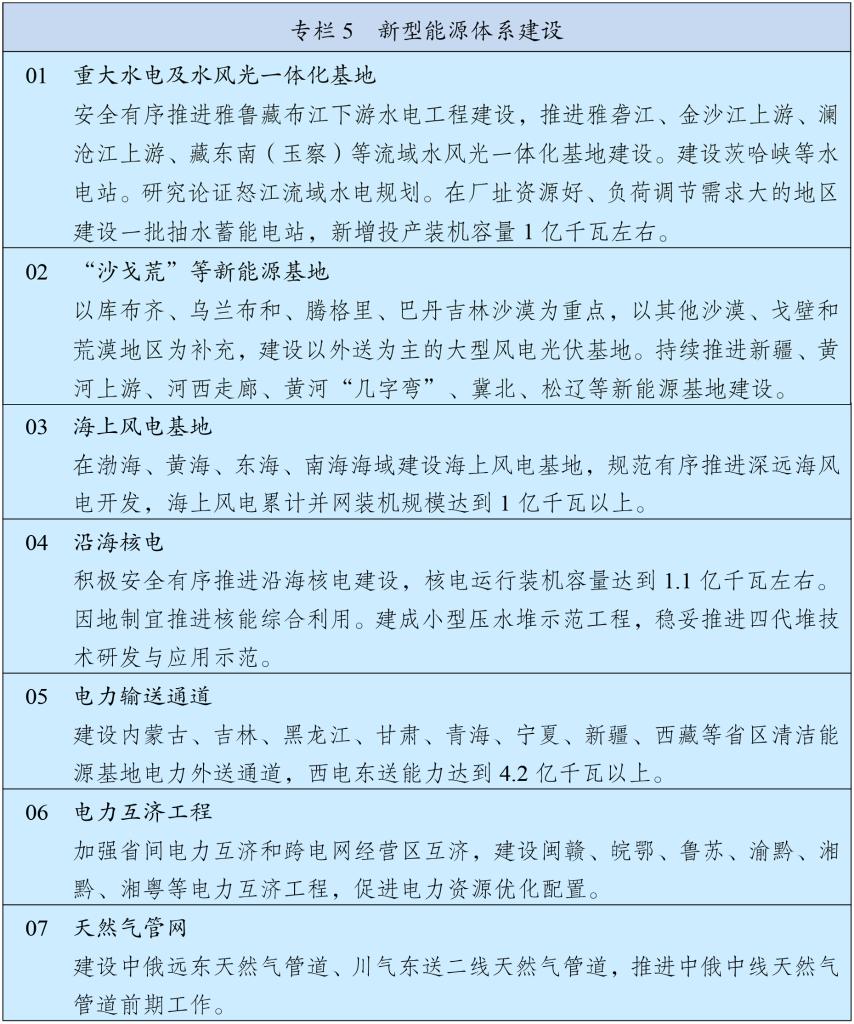 中华人民共和国国民经济和社会发展第十五个五年规划纲要 十五五研究 第5张