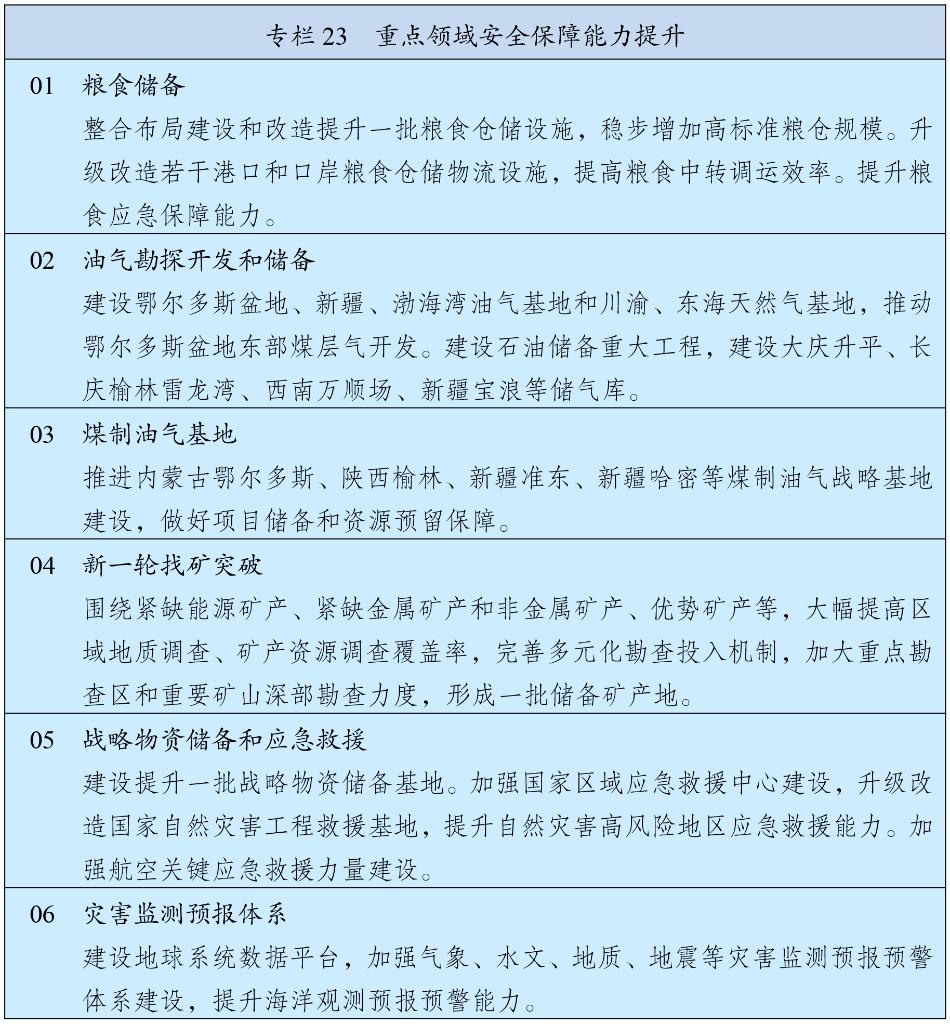 中华人民共和国国民经济和社会发展第十五个五年规划纲要 十五五研究 第26张