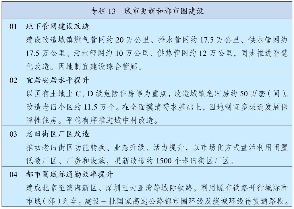 中华人民共和国国民经济和社会发展第十五个五年规划纲要 十五五研究 第14张