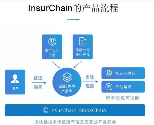 InsurChain.jpeg
