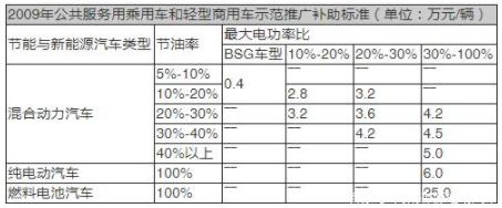 2020年之后，补贴思路到底怎么走？ 产业研究 第3张