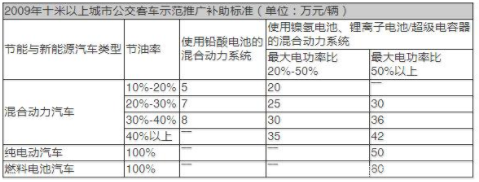 2020年之后，补贴思路到底怎么走？ 产业研究 第4张