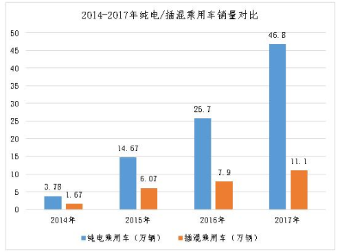 2020年之后，补贴思路到底怎么走？ 产业研究 第6张