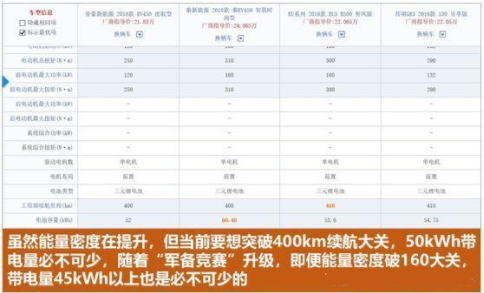 2020年之后，补贴思路到底怎么走？ 产业研究 第7张