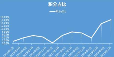 2020年之后，补贴思路到底怎么走？ 产业研究 第8张