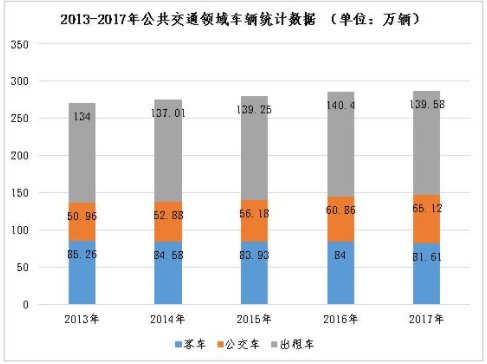2020年之后，补贴思路到底怎么走？ 产业研究 第9张