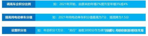 2020年之后，补贴思路到底怎么走？ 产业研究 第10张